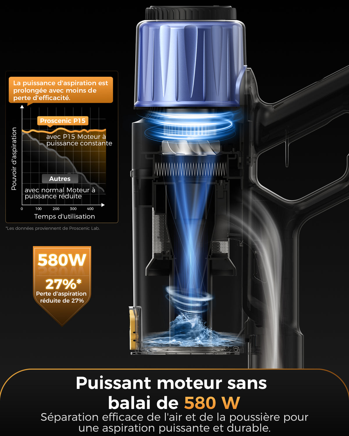 Proscenic P15